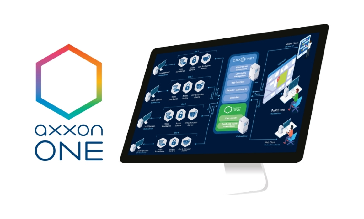 AXXON ONE